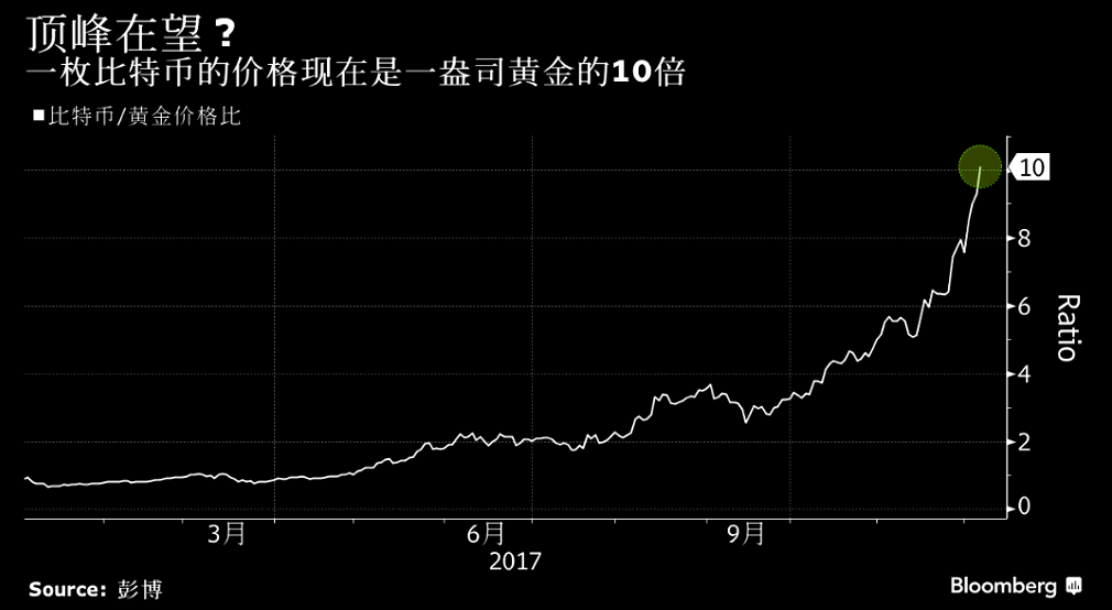 外汇期货股票比特币交易