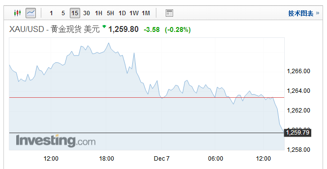 外汇期货股票比特币交易