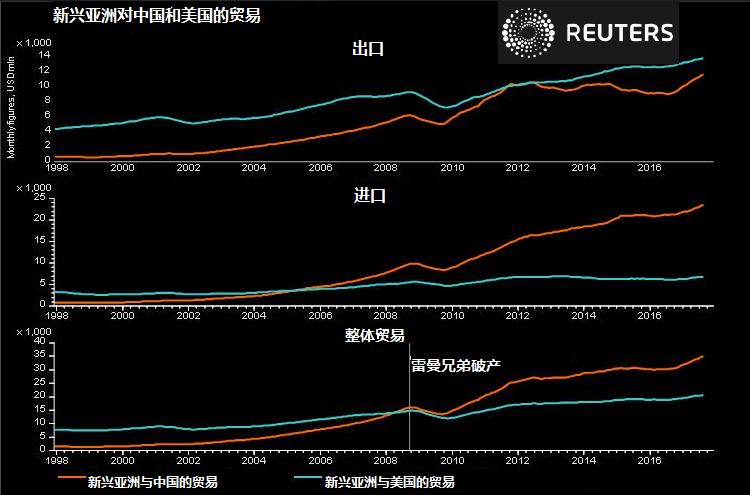 外汇期货股票比特币交易