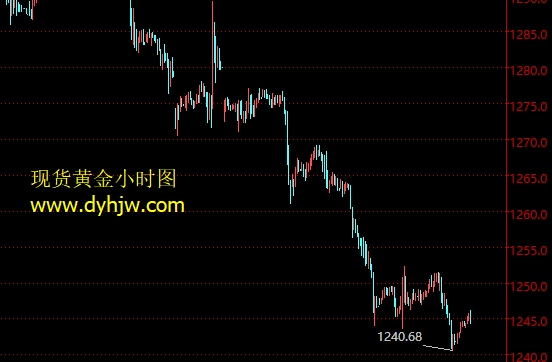 外汇期货股票比特币交易