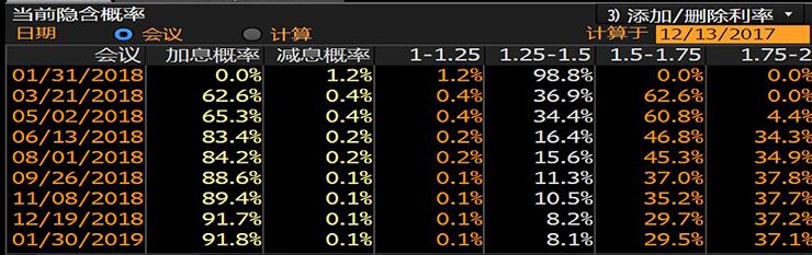 外汇期货股票比特币交易