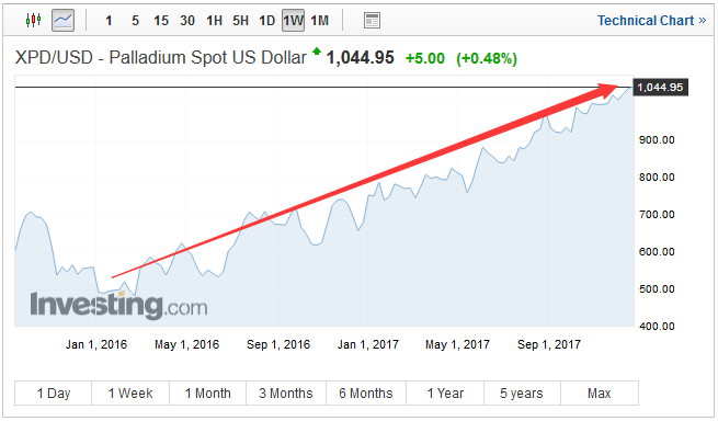 外汇期货股票比特币交易