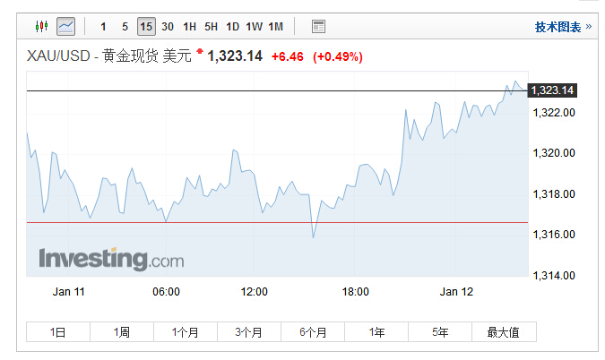 外汇期货股票比特币交易