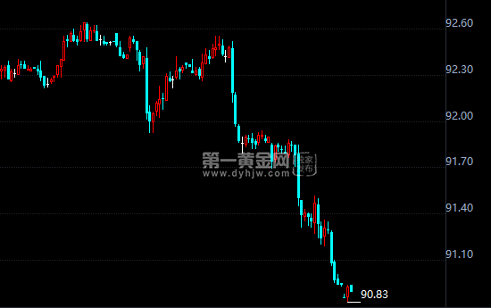 外汇期货股票比特币交易