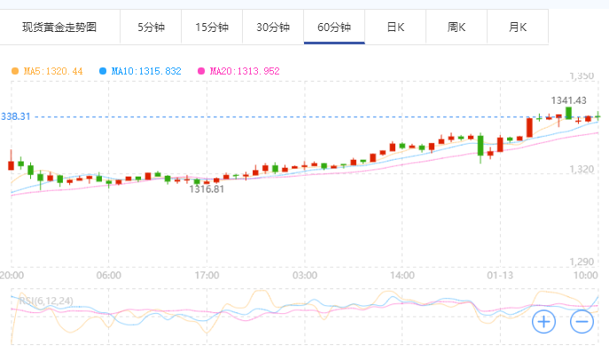 外汇期货股票比特币交易