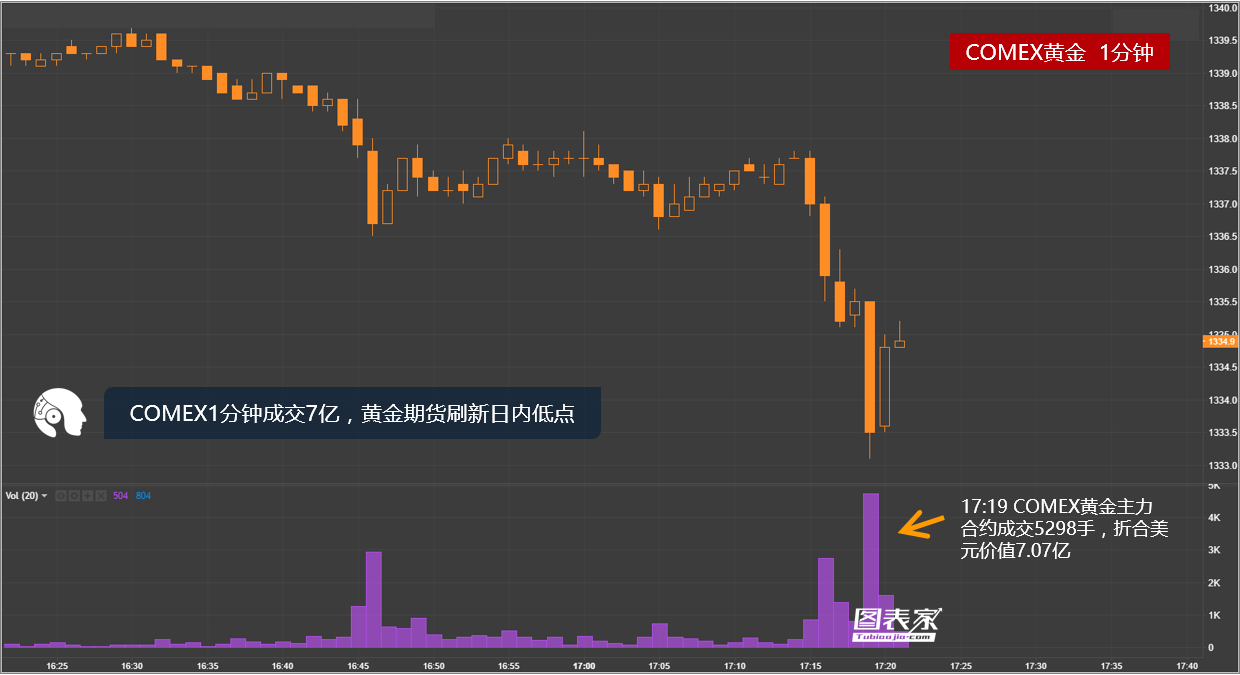 外汇期货股票比特币交易