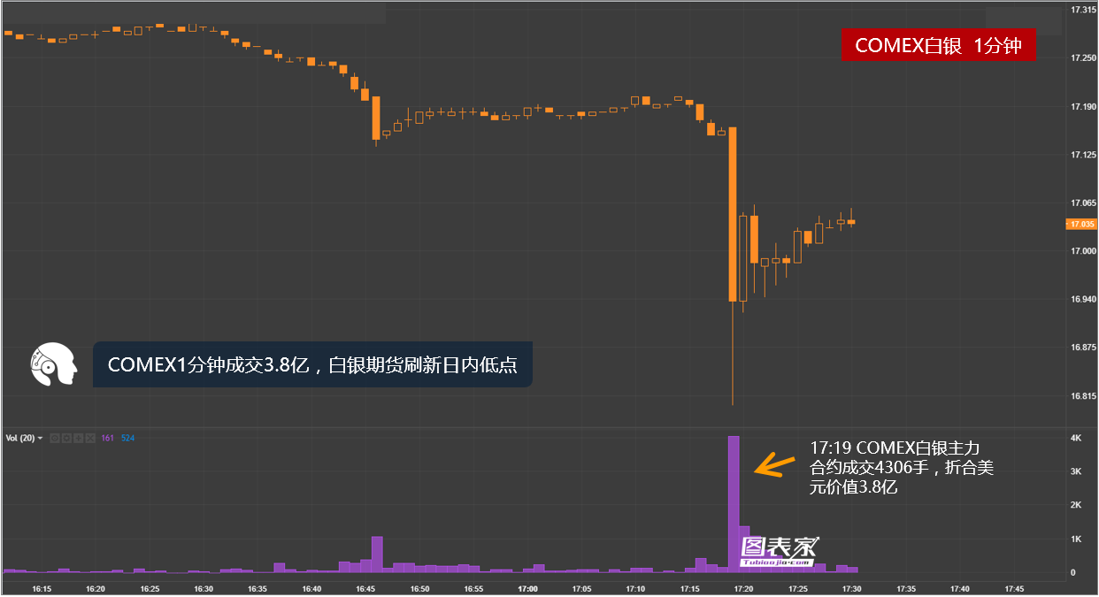 外汇期货股票比特币交易