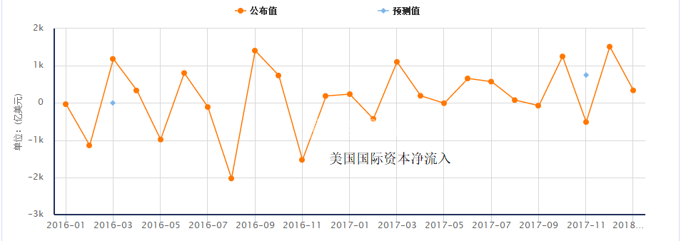 外汇期货股票比特币交易