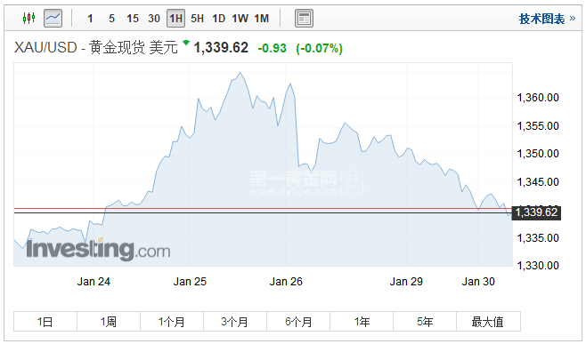 外汇期货股票比特币交易