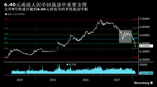 外汇期货股票比特币交易