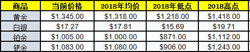 外汇期货股票比特币交易