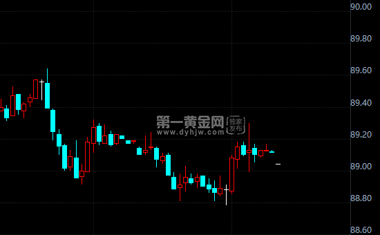 外汇期货股票比特币交易