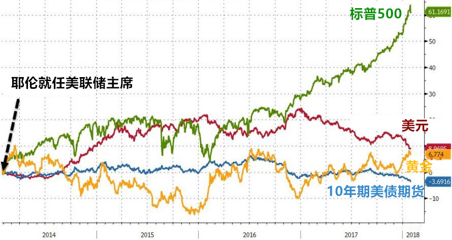 外汇期货股票比特币交易