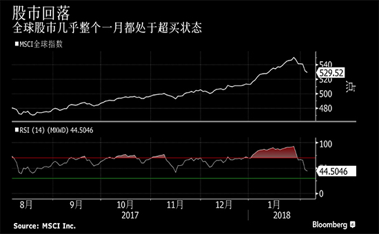 外汇期货股票比特币交易