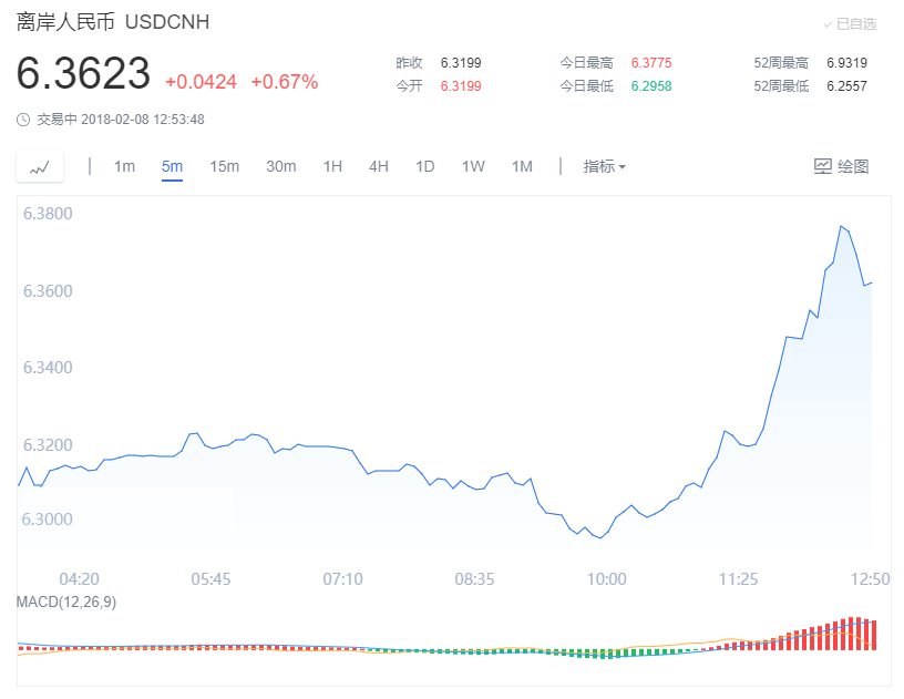 外汇期货股票比特币交易