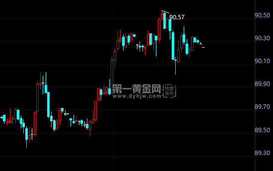 外汇期货股票比特币交易