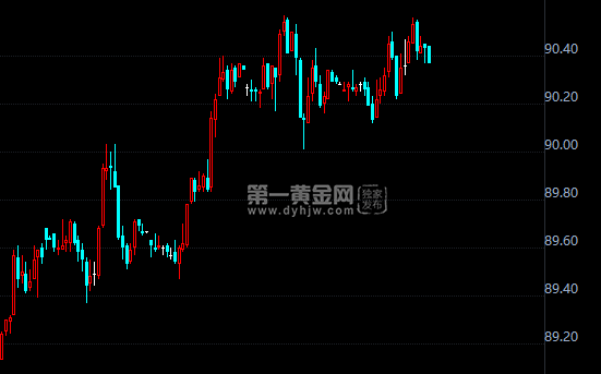 外汇期货股票比特币交易