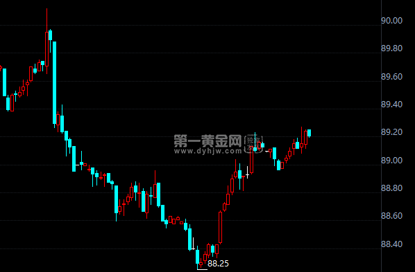 外汇期货股票比特币交易