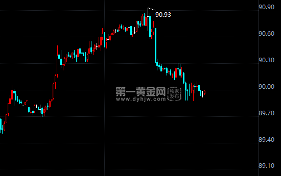 外汇期货股票比特币交易