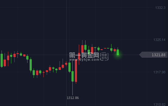 外汇期货股票比特币交易