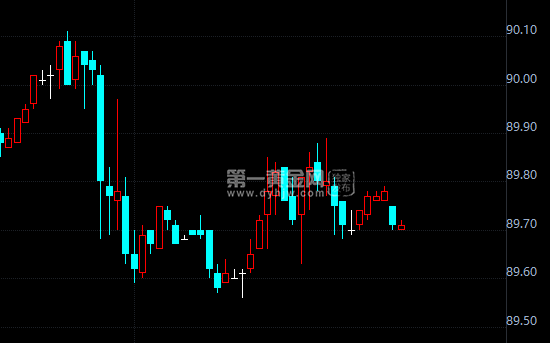 外汇期货股票比特币交易