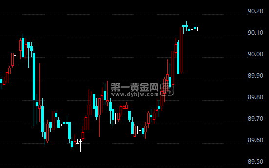 外汇期货股票比特币交易