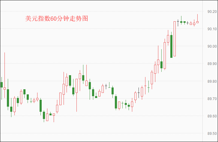 外汇期货股票比特币交易