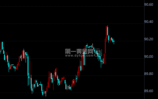 外汇期货股票比特币交易