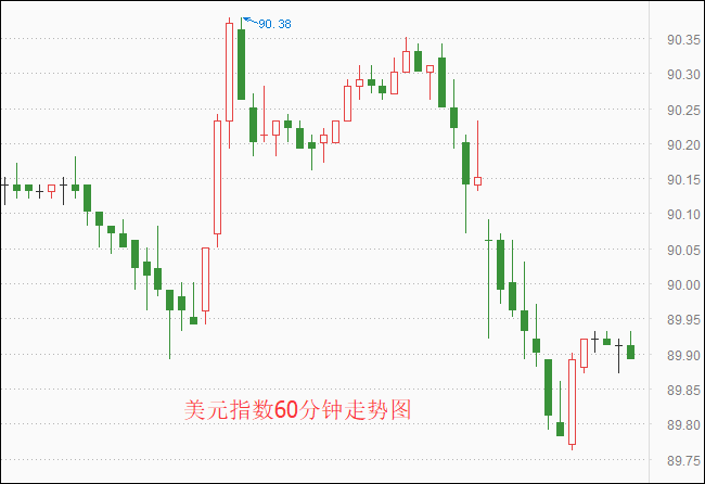 外汇期货股票比特币交易