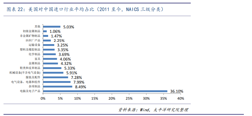 贸易战