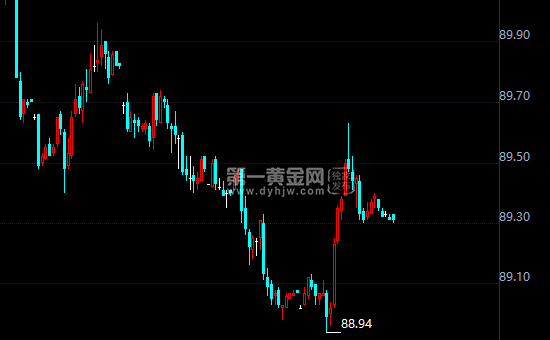 外汇期货股票比特币交易