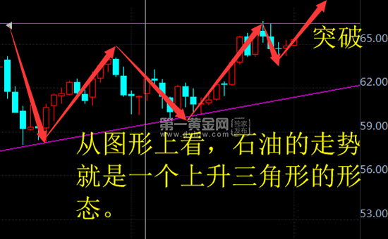 外汇期货股票比特币交易