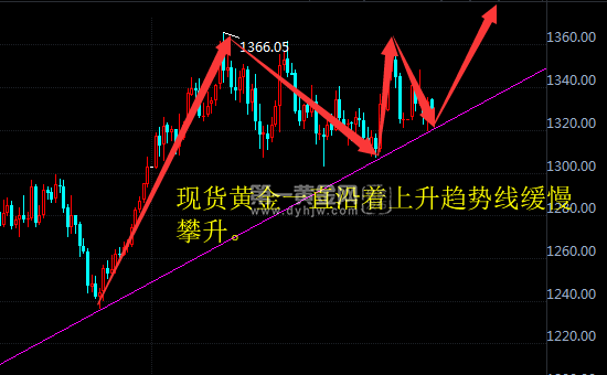 外汇期货股票比特币交易