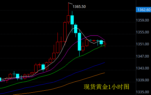 外汇期货股票比特币交易