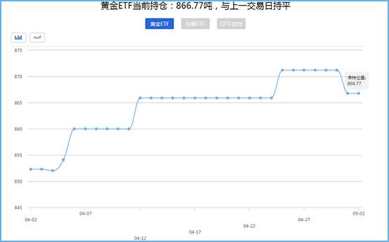 外汇期货股票比特币交易