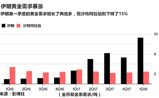 外汇期货股票比特币交易