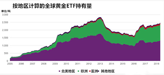 外汇期货股票比特币交易