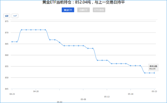 外汇期货股票比特币交易