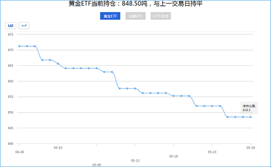 外汇期货股票比特币交易