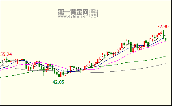 外汇期货股票比特币交易