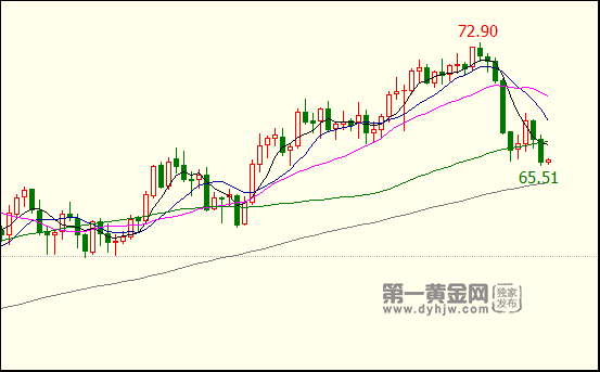 外汇期货股票比特币交易