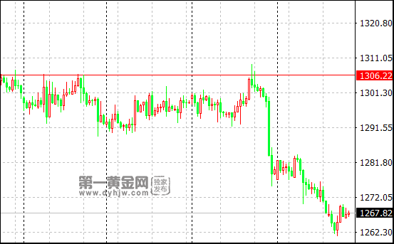 外汇期货股票比特币交易