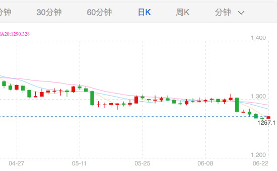 外汇期货股票比特币交易