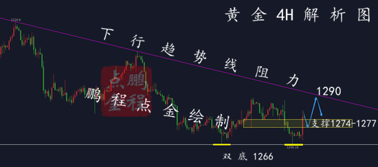 外汇期货股票比特币交易