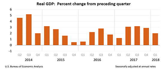 gdp1q18_3rd_chart.jpg