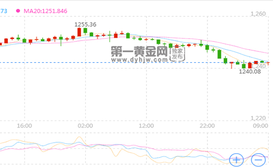 外汇期货股票比特币交易