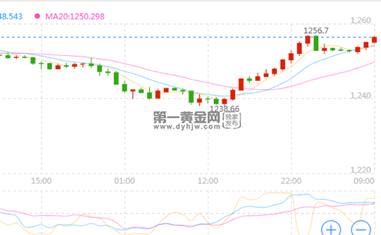 外汇期货股票比特币交易