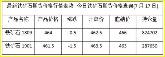 铁矿石报价.jpg