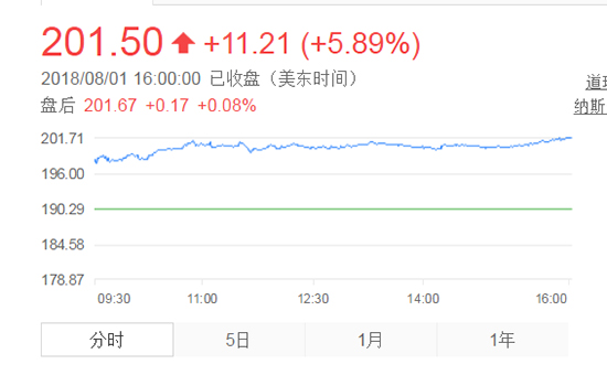 外汇期货股票比特币交易