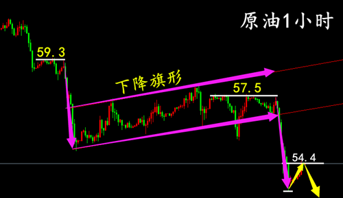 外汇期货股票比特币交易